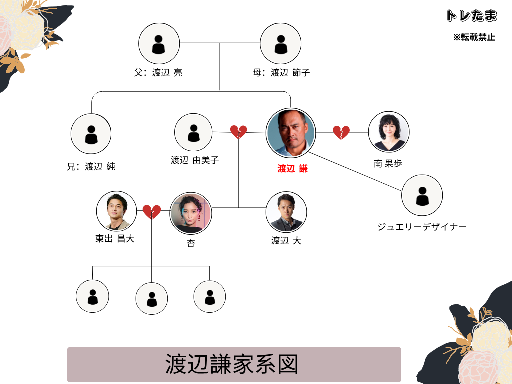 渡辺謙の家系図徹底解剖！杏や歴代妻との真相と2026年現在の絆