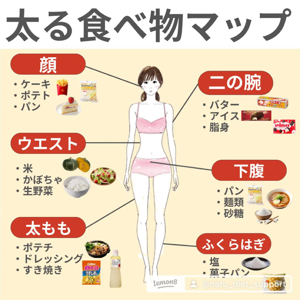 太ると胸が大きくなる噂の真相！体重増加でバストアップする人と差が出る理由