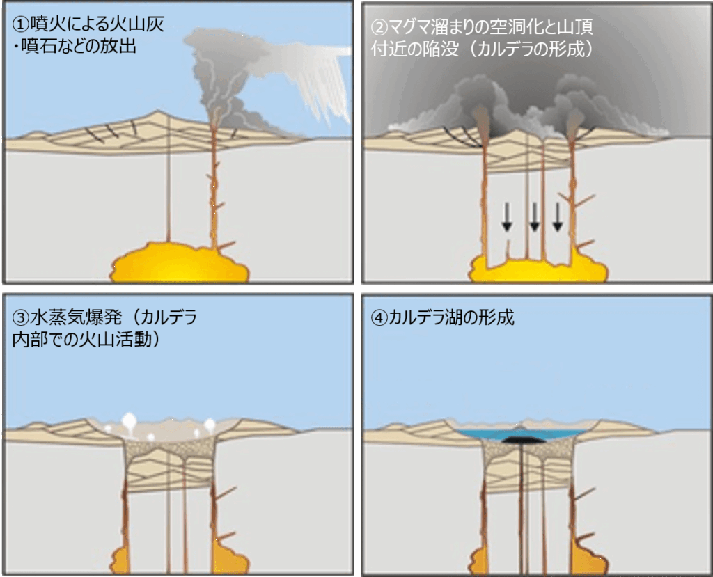 カルデラ湖とは？火口湖との違いや驚きの成り立ちを徹底解剖