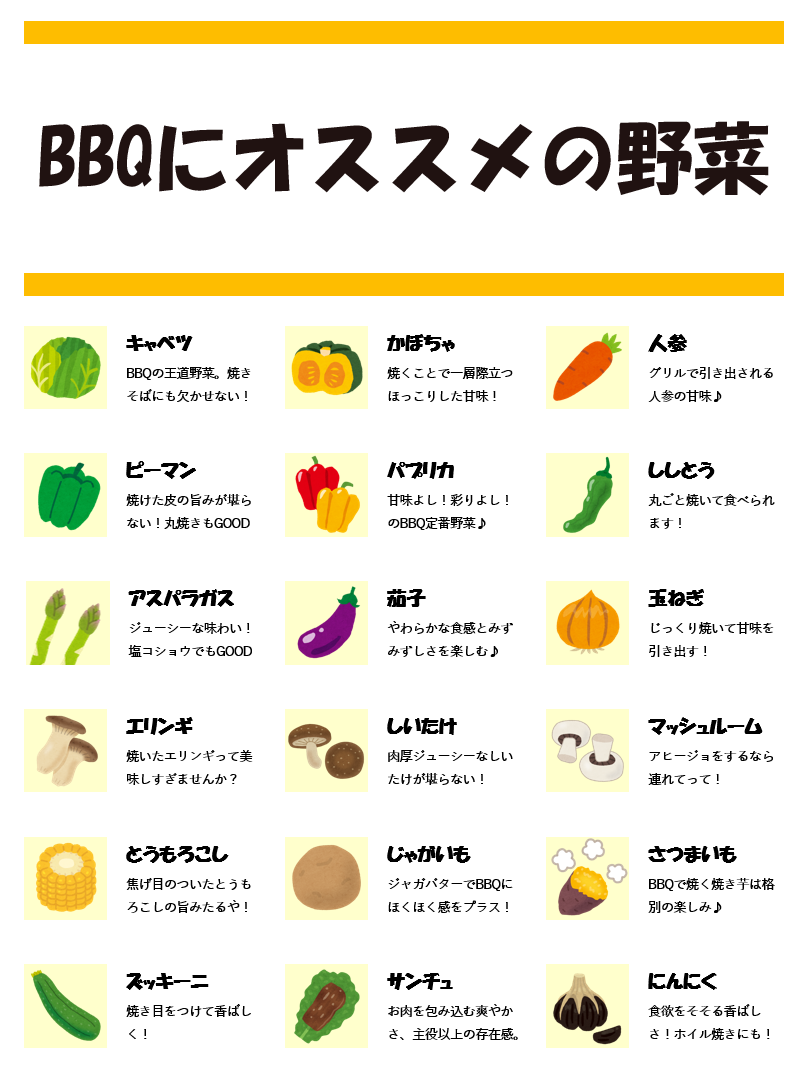 Bbq野菜の焦げる余るを解消！プロ直伝下ごしらえと人気具材ランキング
