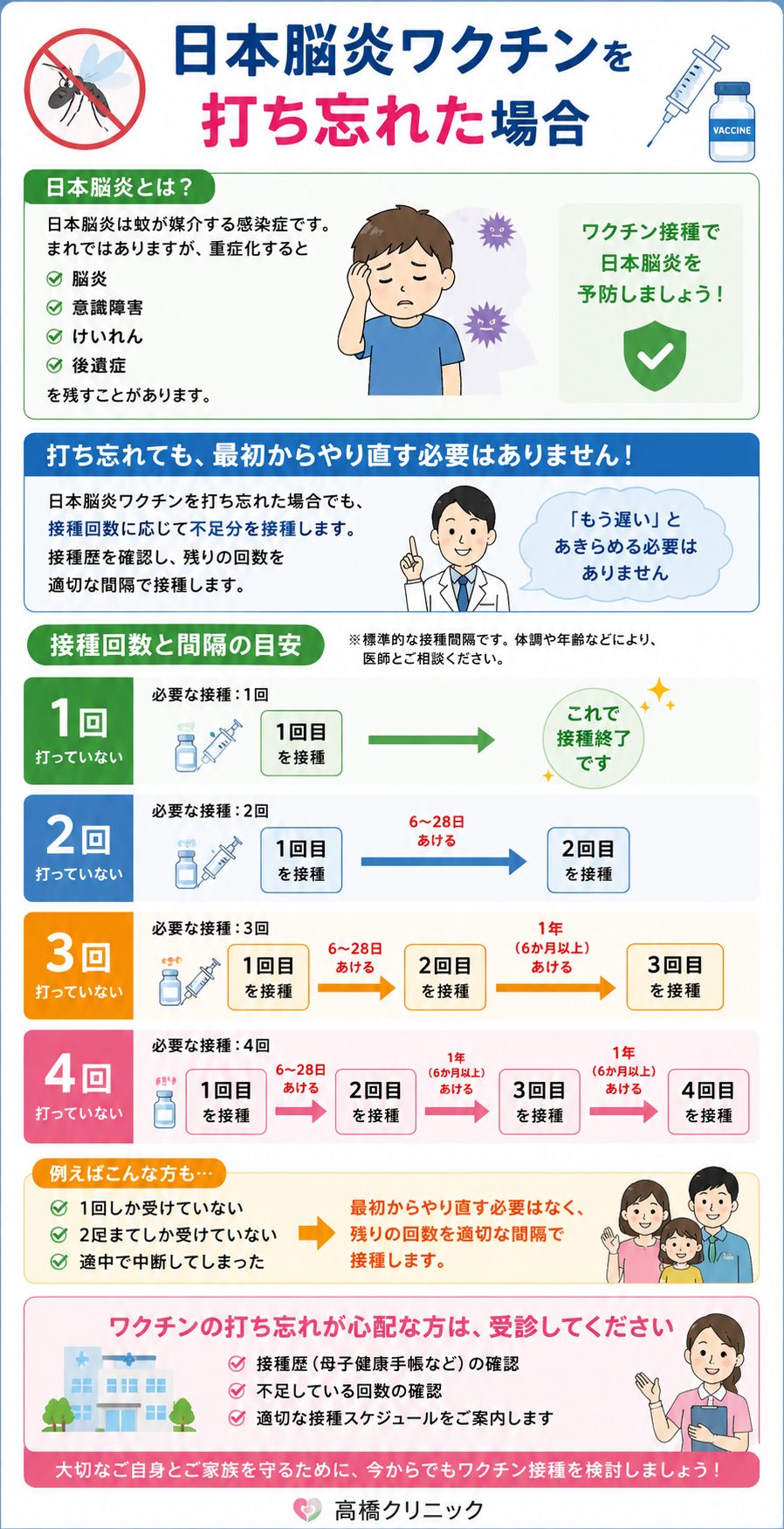 日本脳炎の予防接種を受け忘れたら？7歳半以降の特例措置と対処法