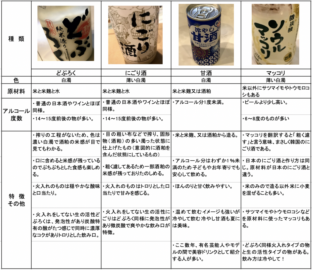 どぶろくとは？日本酒との違い・禁止の歴史から美味な飲み方まで徹底解説