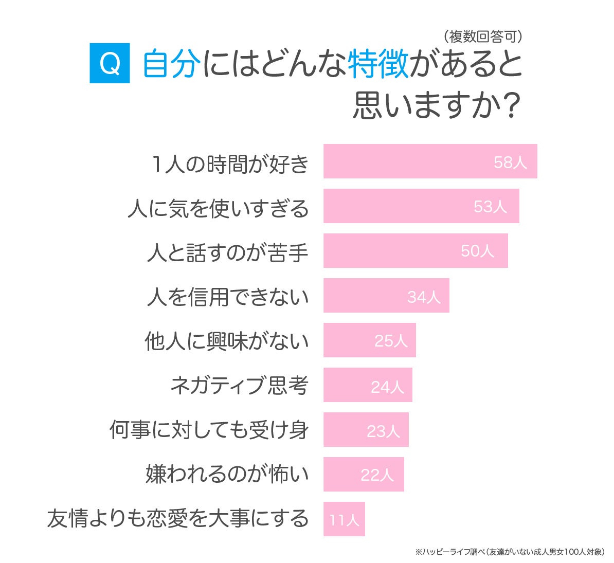 本当の友達がいない人の特徴と心理｜周囲に人がいても孤独な理由