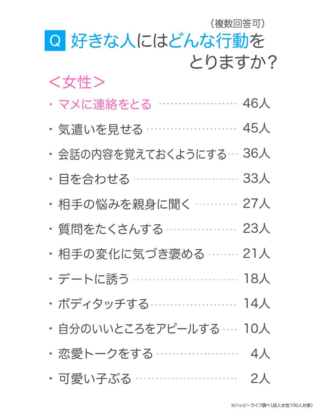 好きな人の本音を見抜く心理学！脈ありサインとLine頻度・逆転法