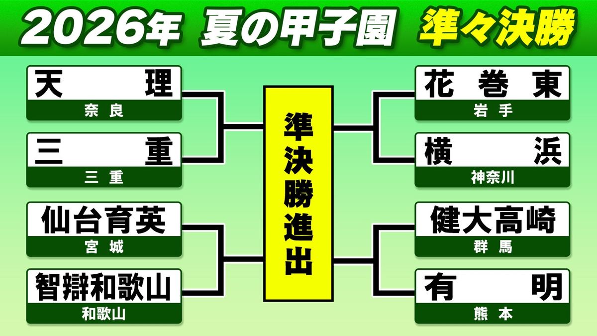 高校野球これまでの結果を徹底解剖！波乱の真相と歴代名勝負の舞台裏
