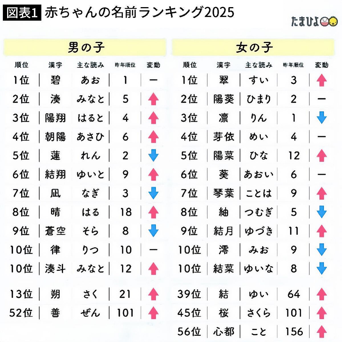 読めない名前を付ける親の深層心理と後悔の実態｜法改正後の激変