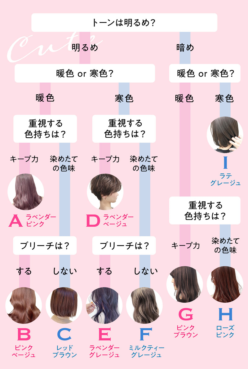 ホットペッパー髪型診断のやり方！無料Ai判定と失敗しない活用術