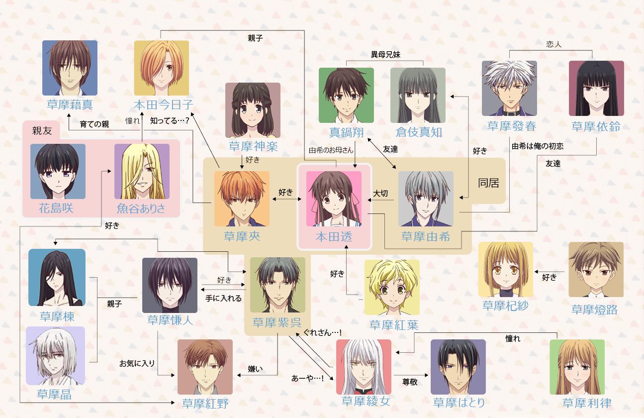 『フルバ』草摩紅野の呪いはなぜ解けた？慊人との関係とありさとの結末
