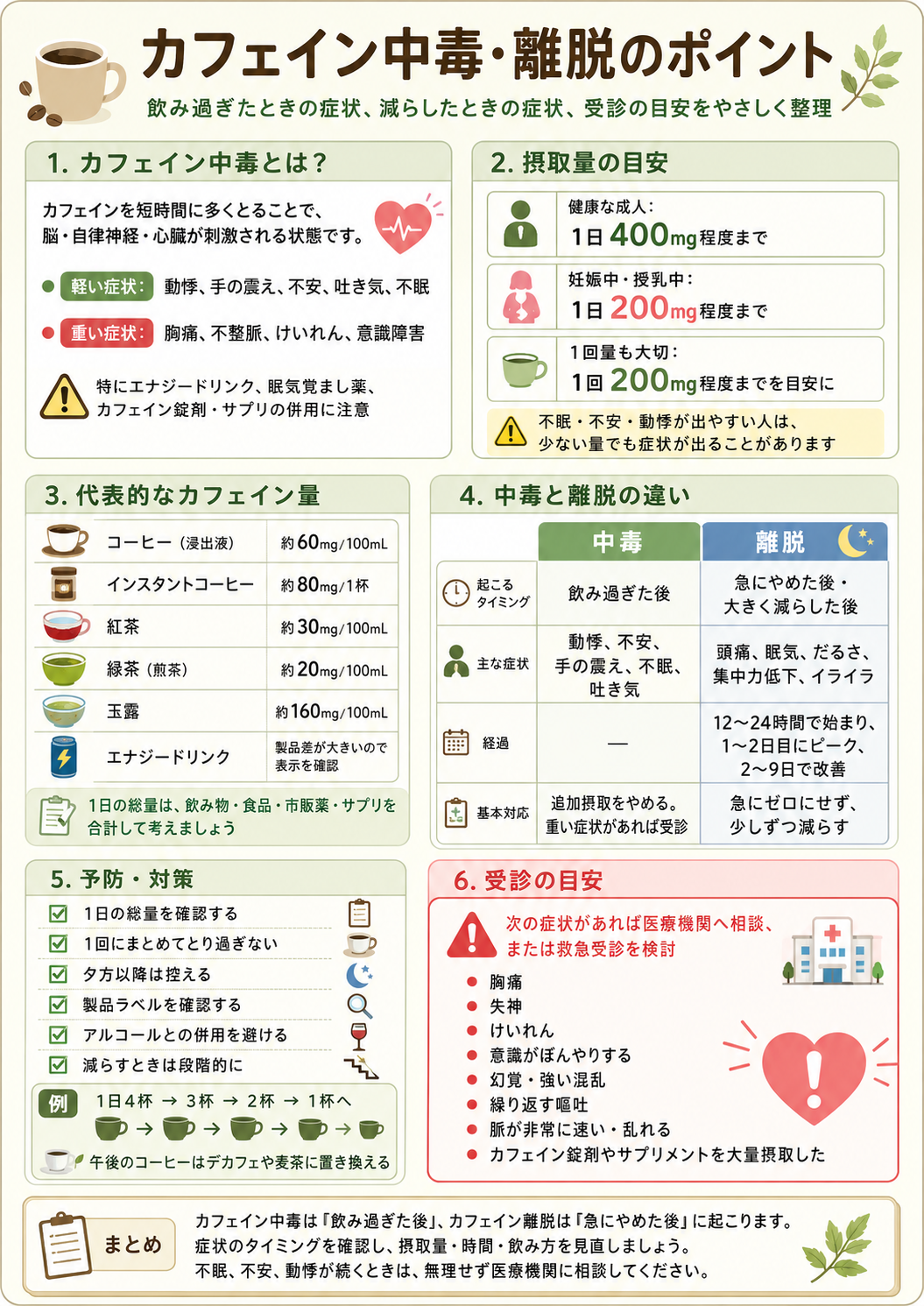 その動悸は危険信号！カフェイン中毒の症状と致死量・即効の治し方