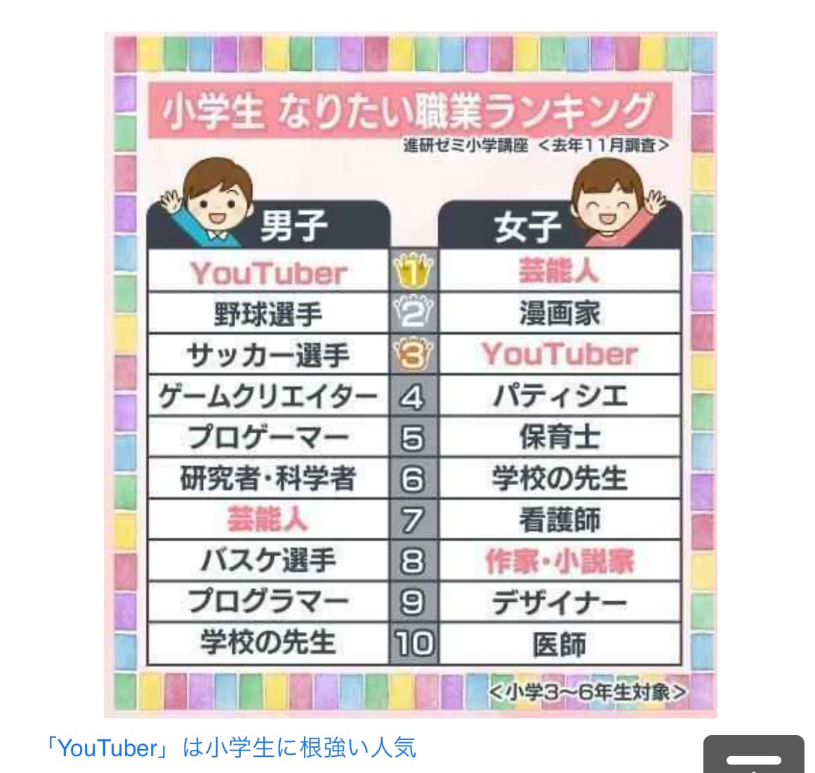 なりたい職業ランキング2026激変！小中高生の憧れと親の葛藤を解剖