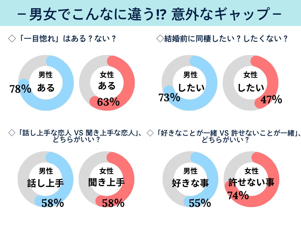 恋人の本音が丸わかり！恋愛の究極の二択まとめ｜相性と価値観を診断