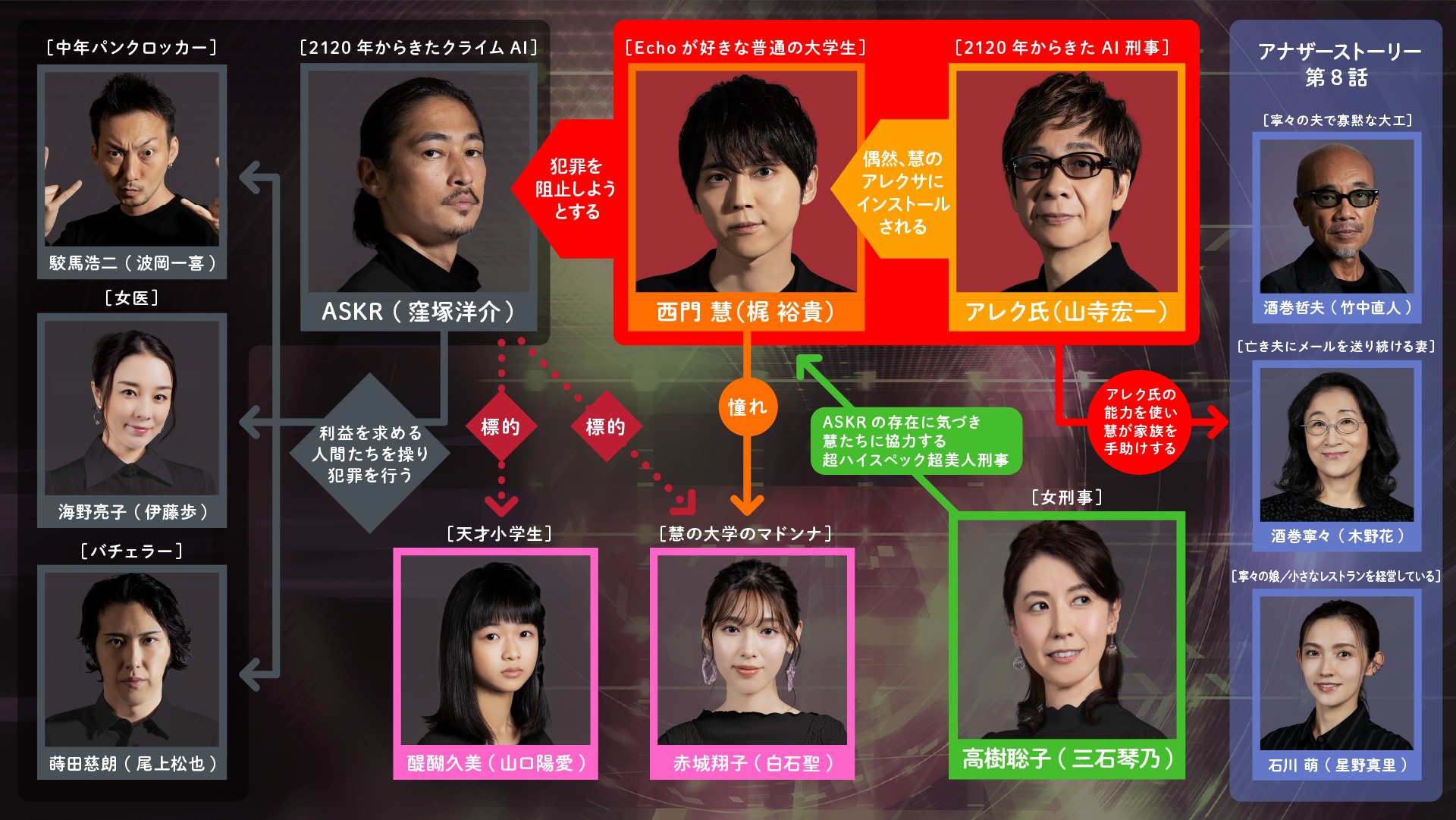 Specキャスト相関図と現在一覧！豪華出演者の秘話と噂の真相【2026】