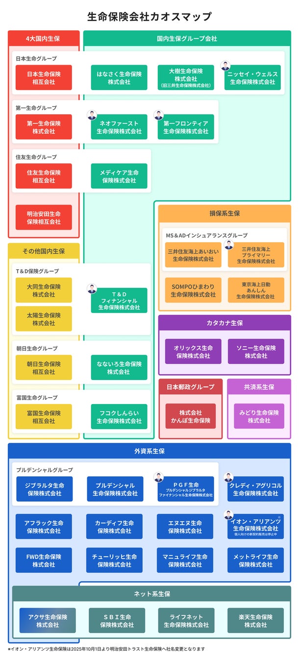 外資系保険会社の評判と裏側｜年収や撤退リスクの真相を徹底解剖