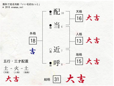 【最新】 姓名 判断 旧 字体 2026年最新芸能速報 #776