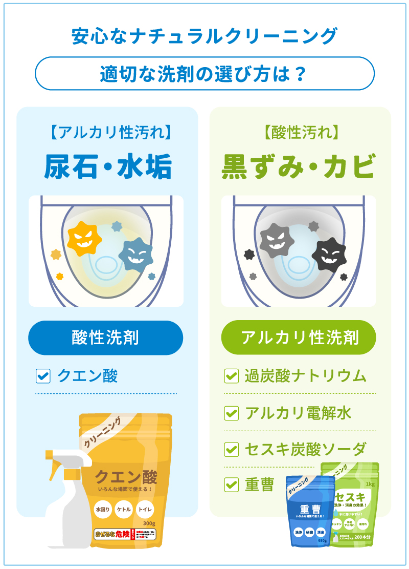 トイレ掃除にクエン酸が効く理由と黄金比スプレー術【2026最新】
