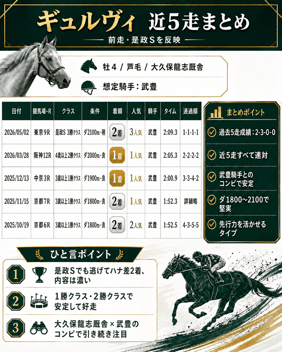 武豊の今週騎乗想定とG1展望！2026年最新お手馬動向を徹底解説