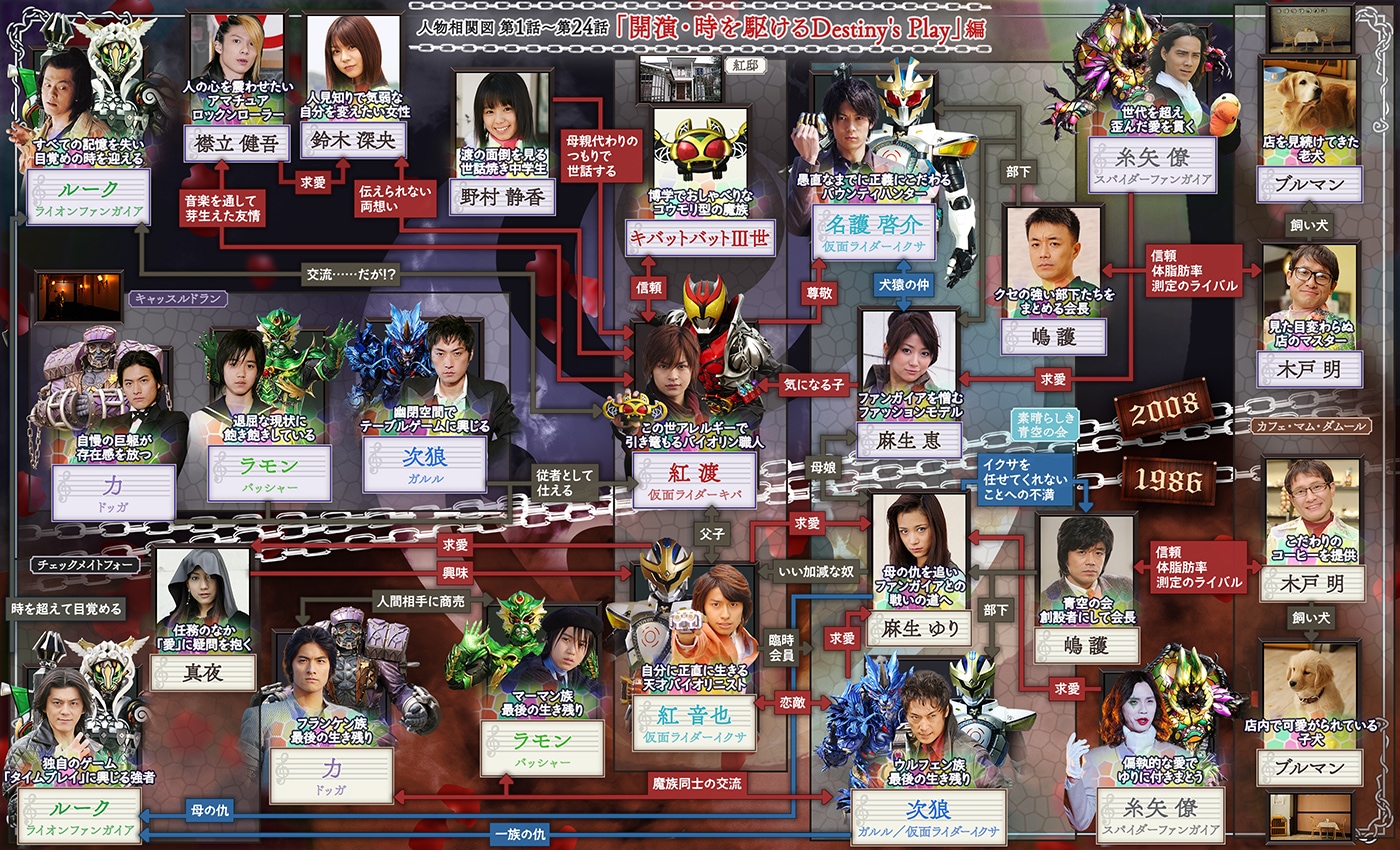 仮面ライダーキバ主要キャストの現在！瀬戸康史ら出演者の今と引退真相