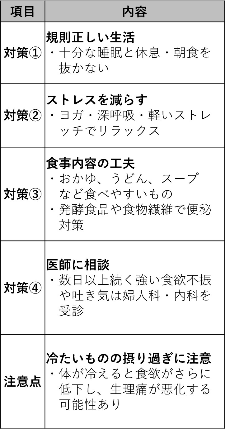 生理前に食欲がない原因とは？Pmsやホルモンの影響と正しい対処法