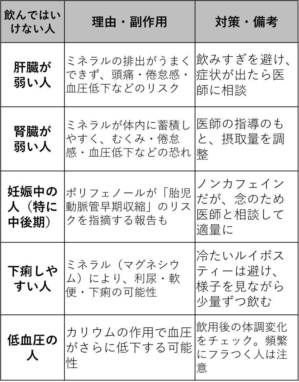 ルイボスティーは肝臓に悪い噂の真相｜飲み過ぎのリスクと数値を徹底検証