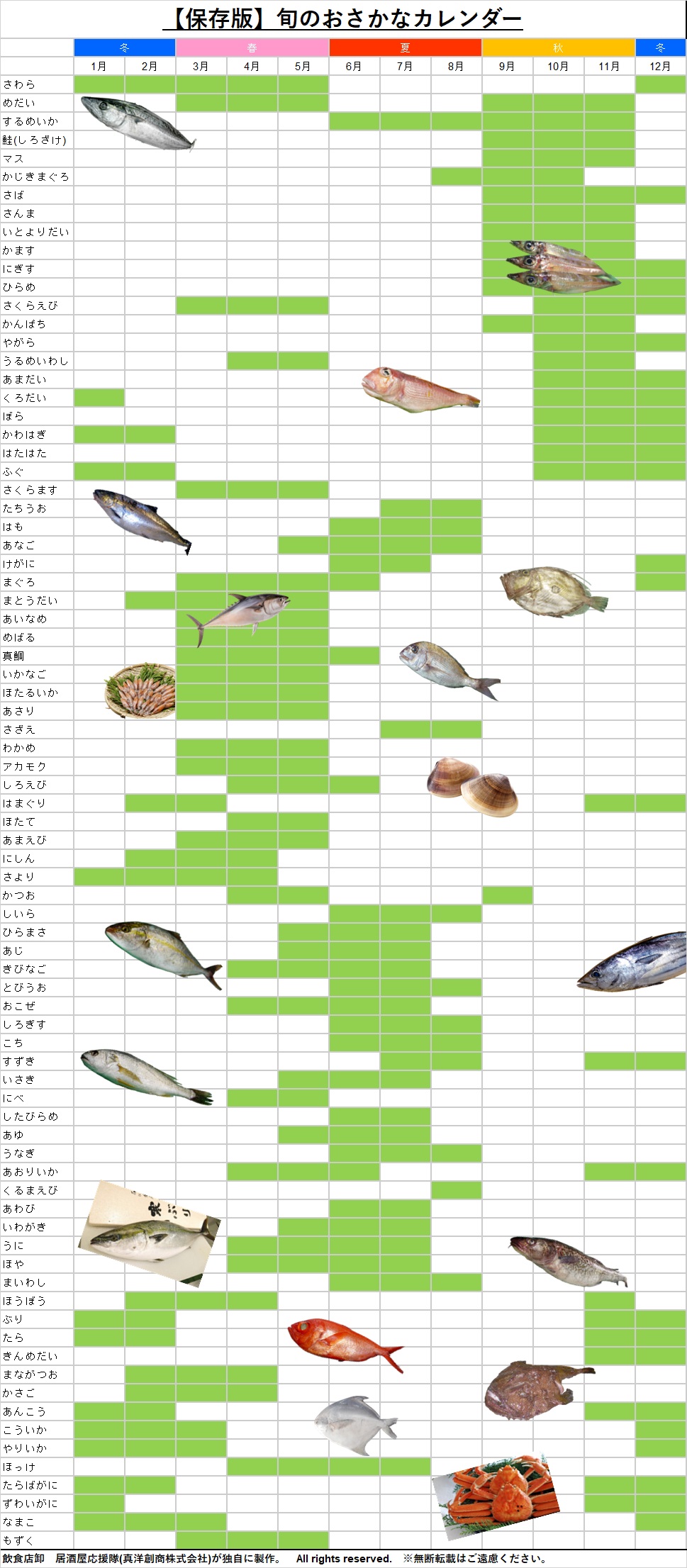 【2026年最新】今が旬の魚総まとめ！脂の乗る時期と目利きの極意