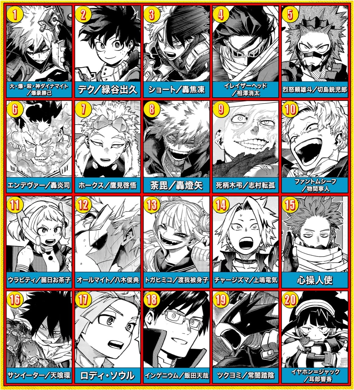 【最新】ヒロアカキャラ一覧総まとめ！個性・誕生日と最終決戦後の結末