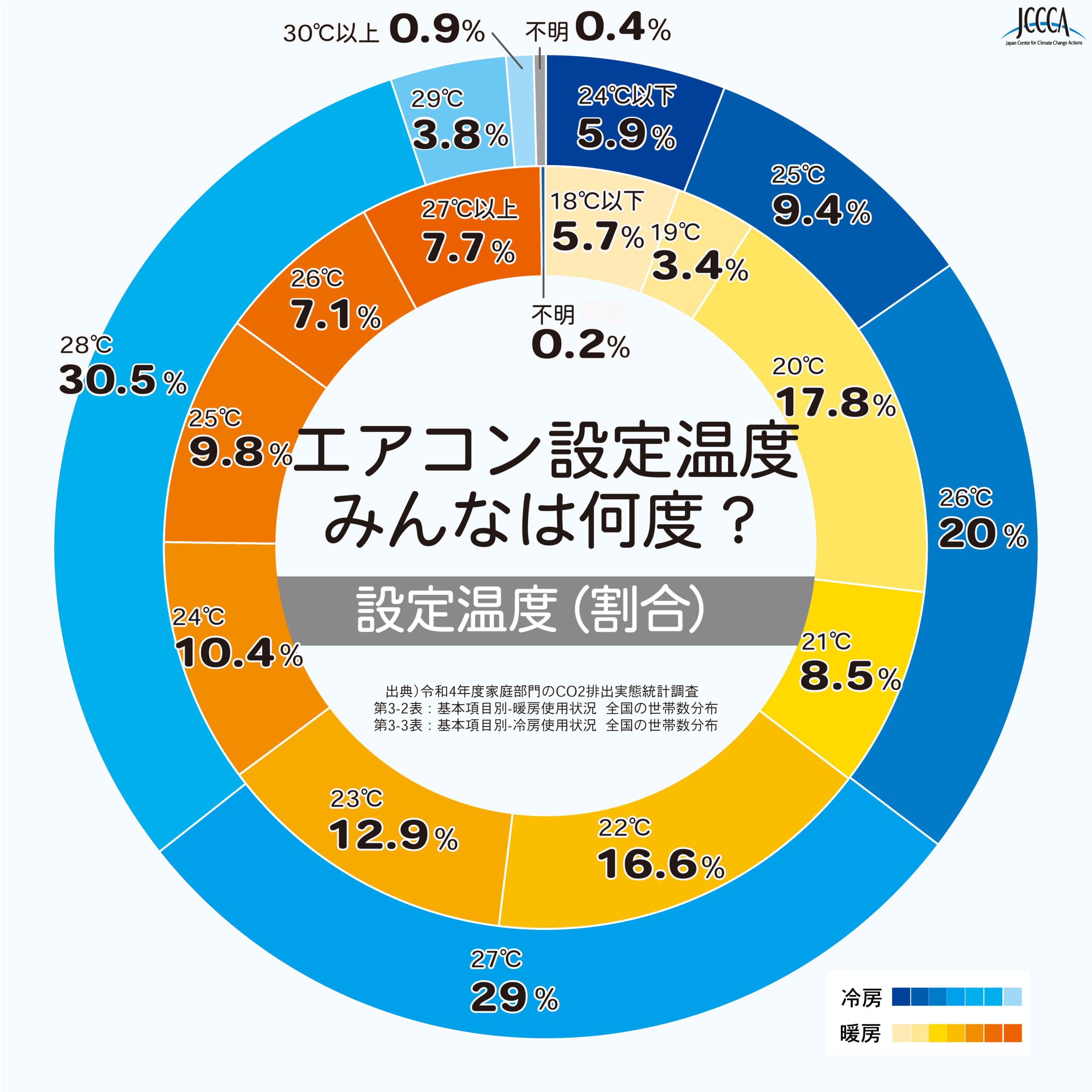 エアコン設定温度の正解は何度？冷房28度の罠と電気代節約術【2026】