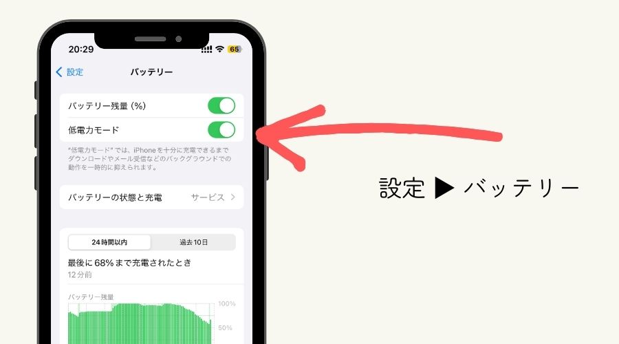 Primaniacs銀座本店を徹底解剖！試香手順や整理券の混雑対策