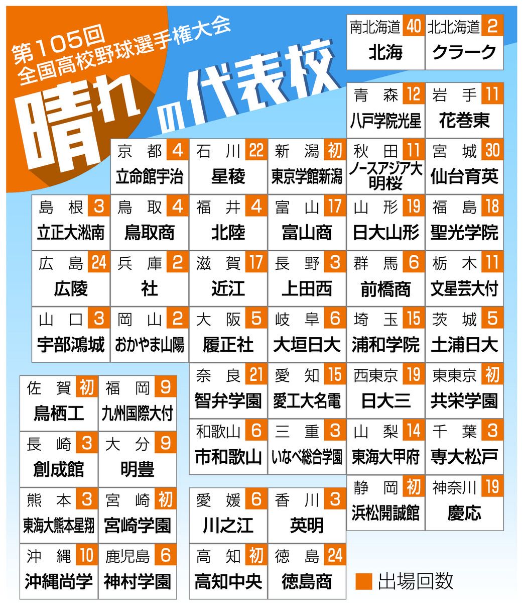 【2026最新】全国高校野球の波乱と真相！優勝候補の明暗を分けた理由