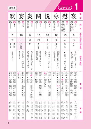 漢検の熟語の構成を完全攻略！5大パターンの見分け方と満点への裏ワザ