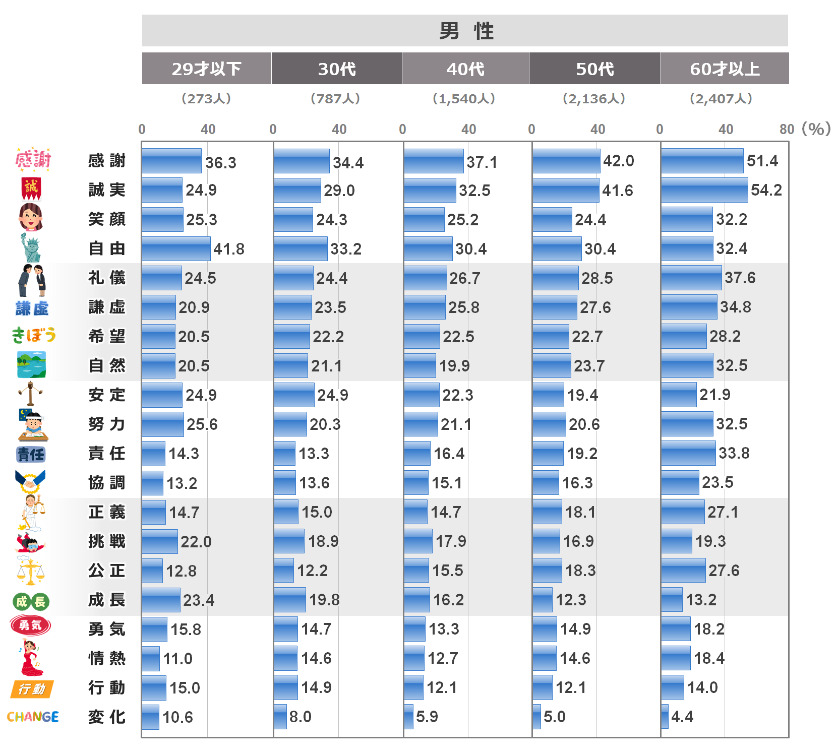 面接で差がつく好きな言葉の選び方！2026年最新の座右の銘とNg例