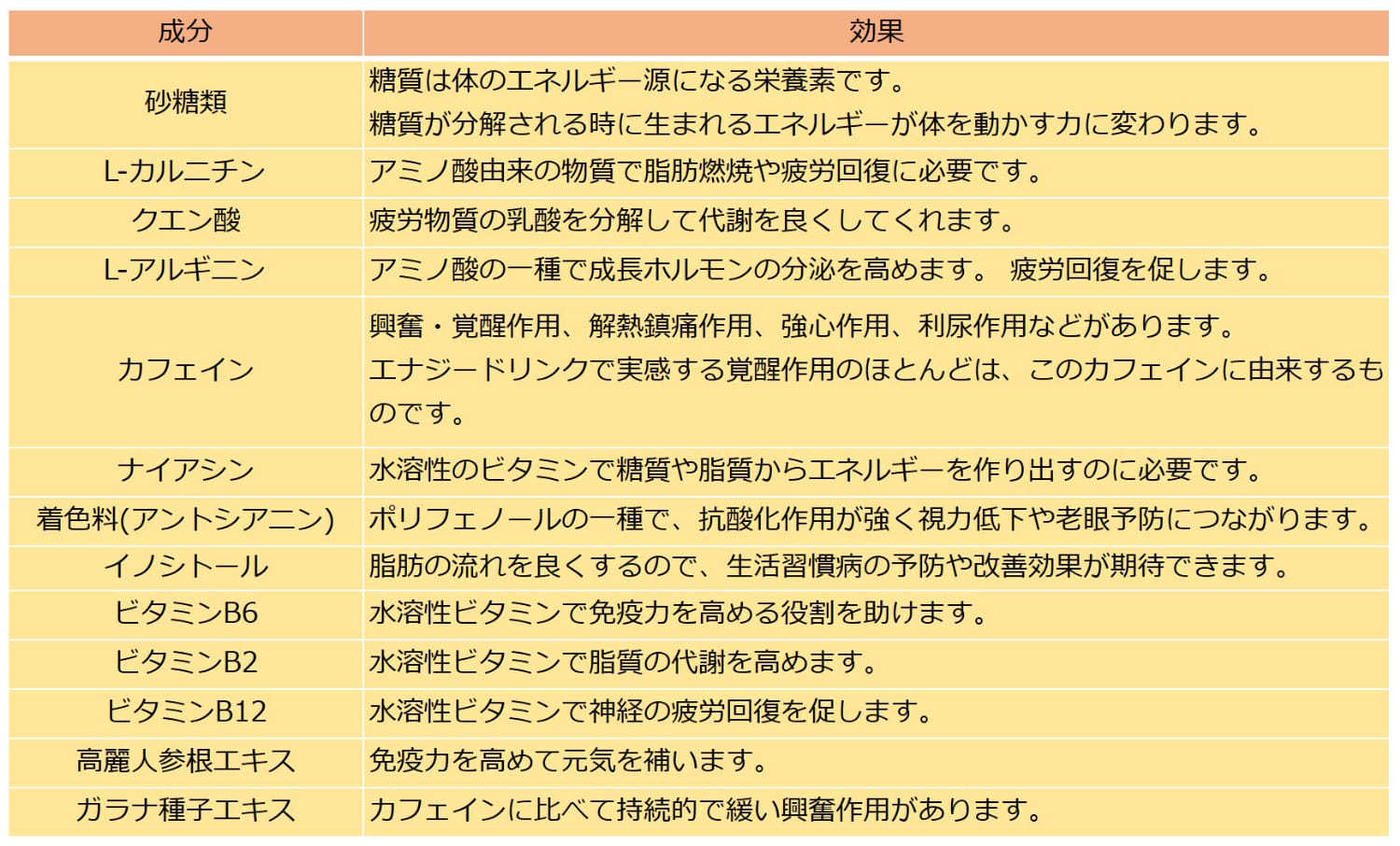 エナジードリンクの効果と持続時間！最適な飲むタイミングと危険性を徹底検証