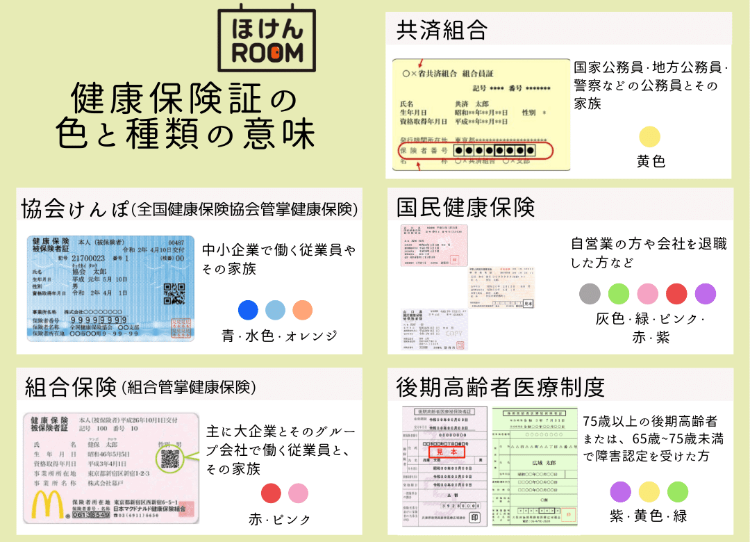 保険証の種類と見分け方を徹底比較｜マイナ移行後の違いと資格確認書