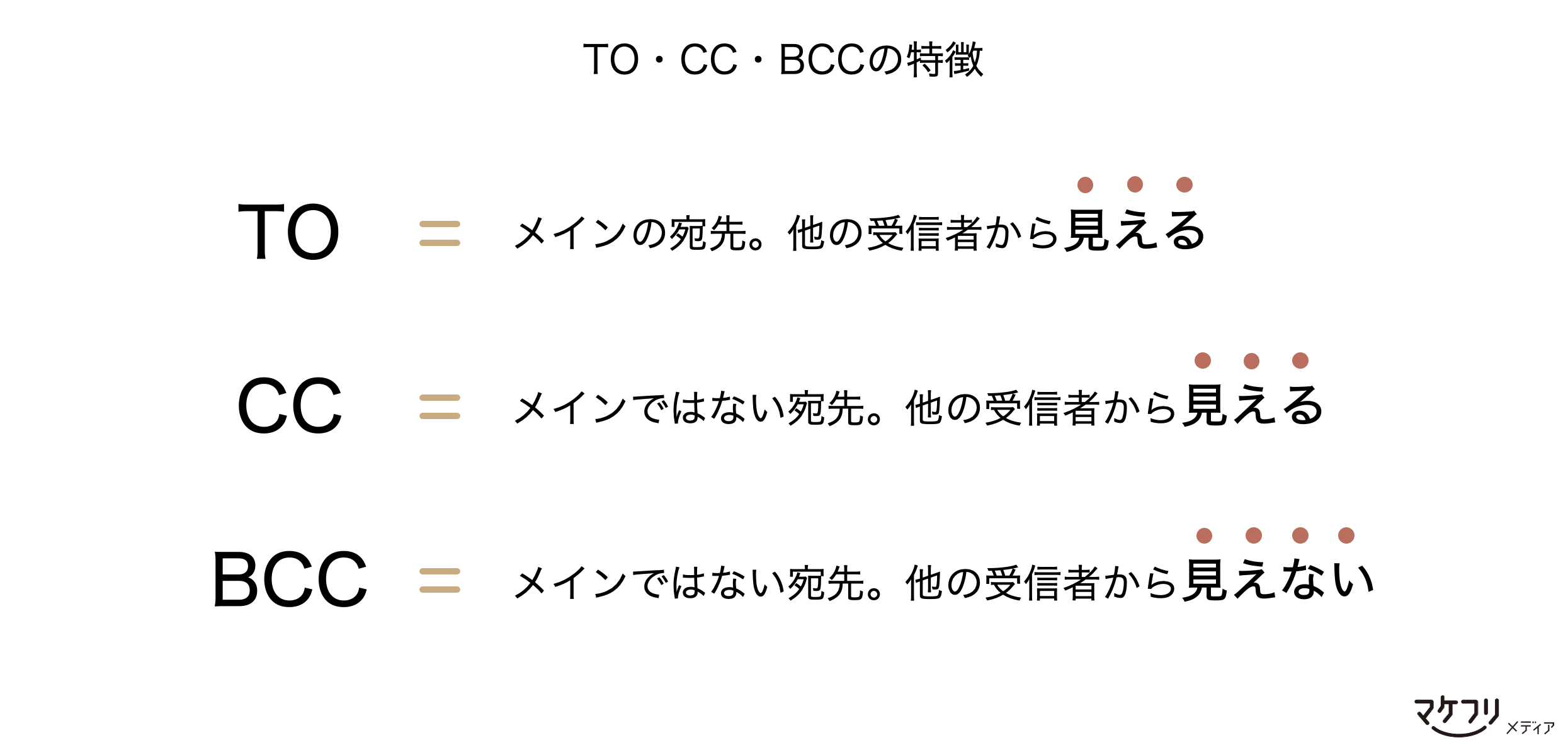 CcとBccの違いとは？アドレス表示と情報漏洩を防ぐ使い分け術