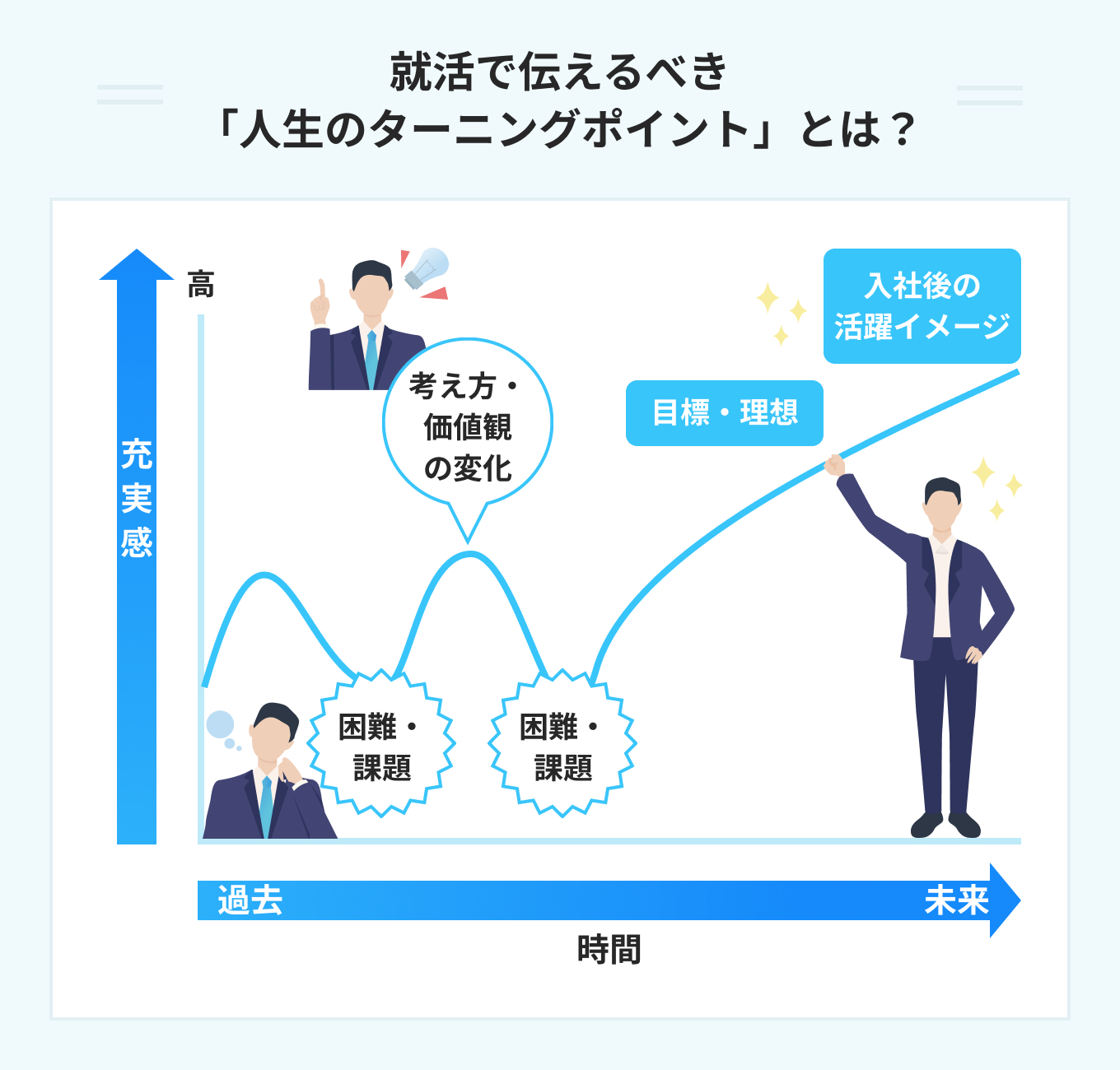 ターニングポイントとは？人生の転機を見極め後悔ゼロで決断する極意