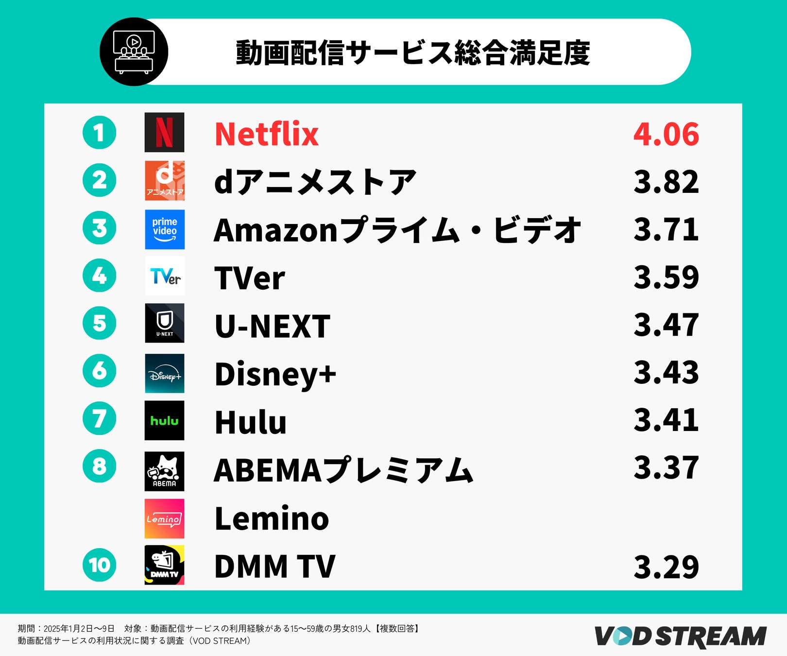 2026最新配信サービス比較！料金と落とし穴を暴く後悔しない選び方