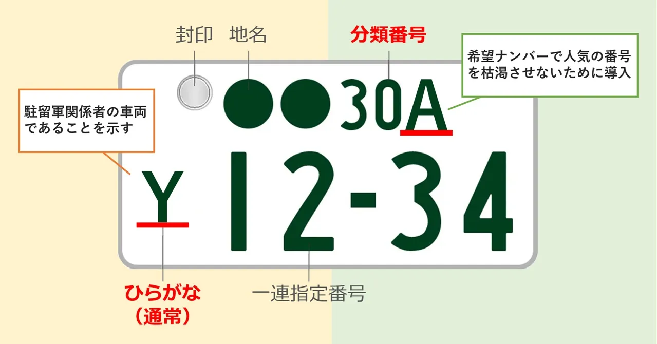 ナンバープレートのアルファベットの意味は？導入理由と選べる噂の真相