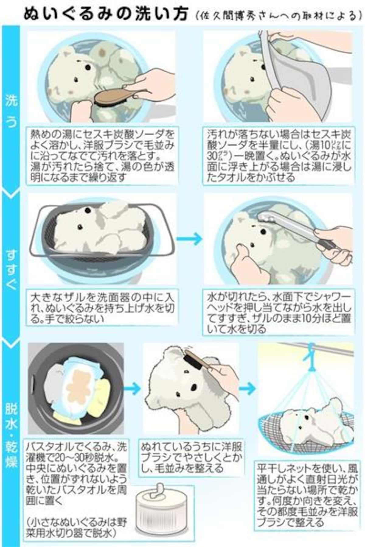 ぬいぐるみの正しい洗い方完全ガイド！失敗防ぐ手洗いと洗濯術