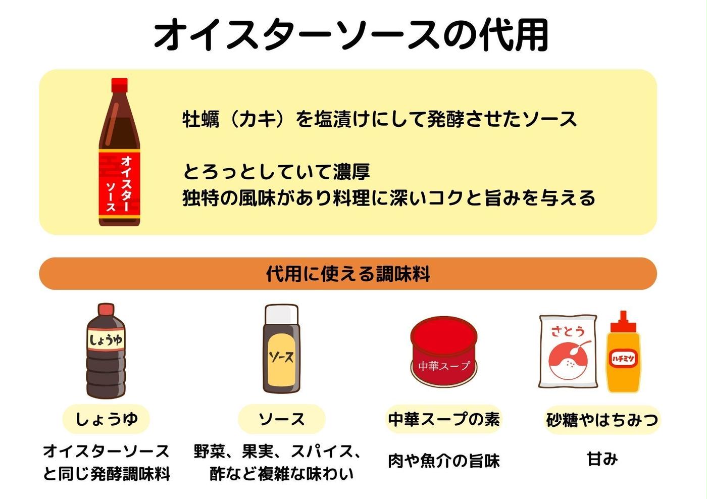 オイスターソース代用の黄金比！家にある調味料でコク旨を完全再現