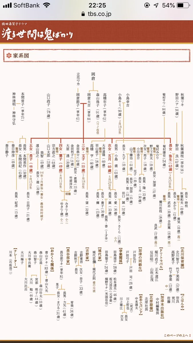 渡る世間は鬼ばかり家系図を完全解説！岡倉五姉妹の現在と幸楽相関図