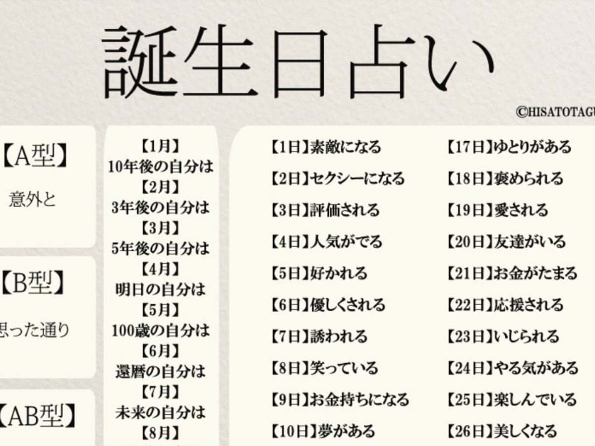 誕生日診断で暴かれる本性と相性の真相【2026年最新版】