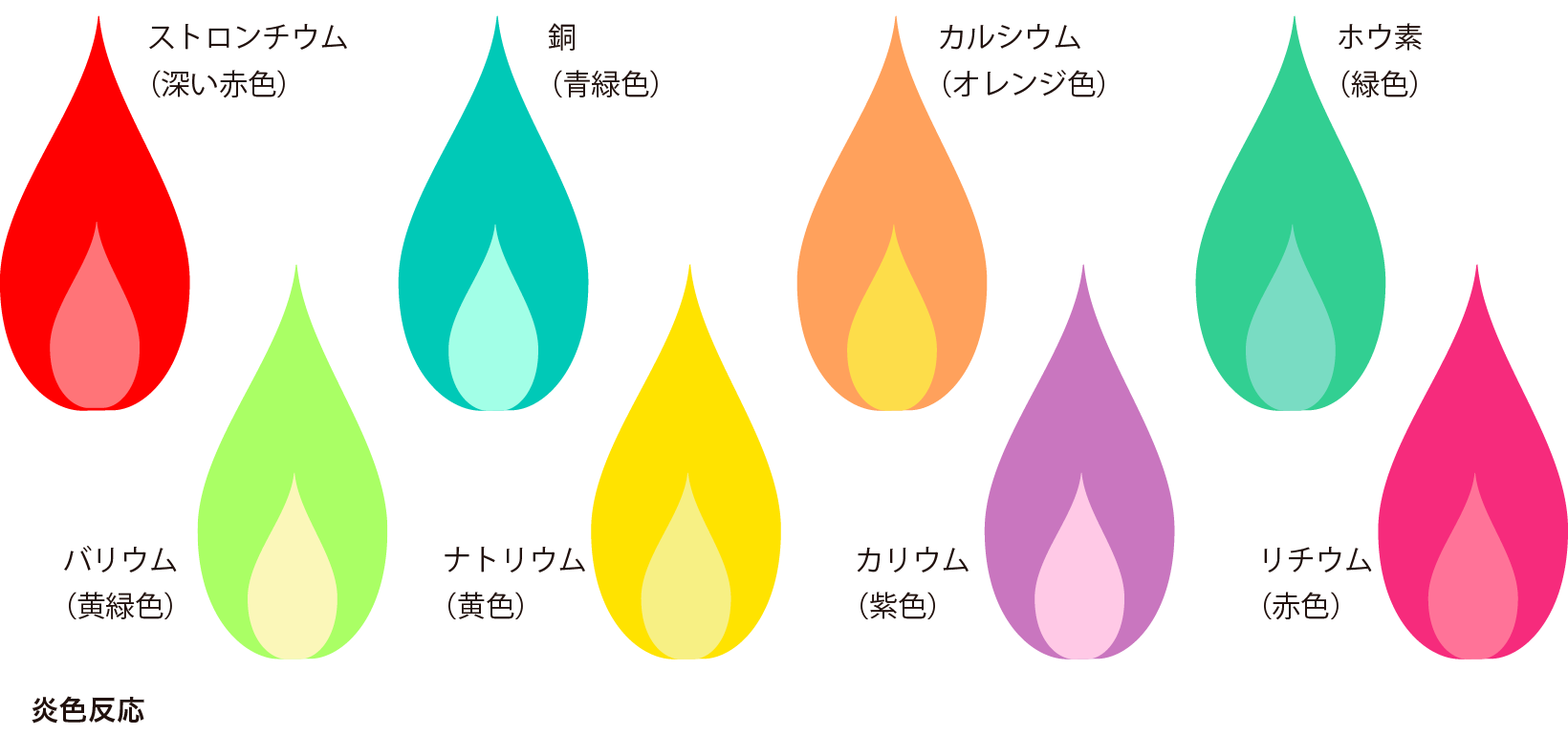 カルシウムの炎色反応は何色？橙赤色の理由とストロンチウムとの見分け方