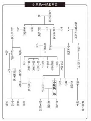 【まとめ】 小泉 純一郎 家 系図 Tiktok話題の動画 #680