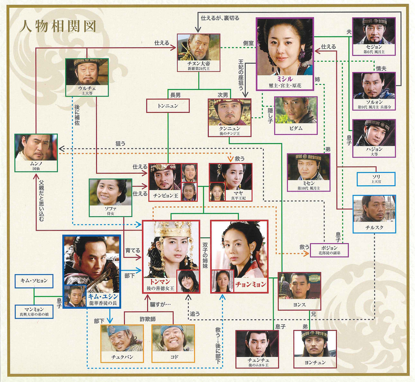 善徳女王キャストの現在と相関図！ピダム・ミシル役の今を完全網羅