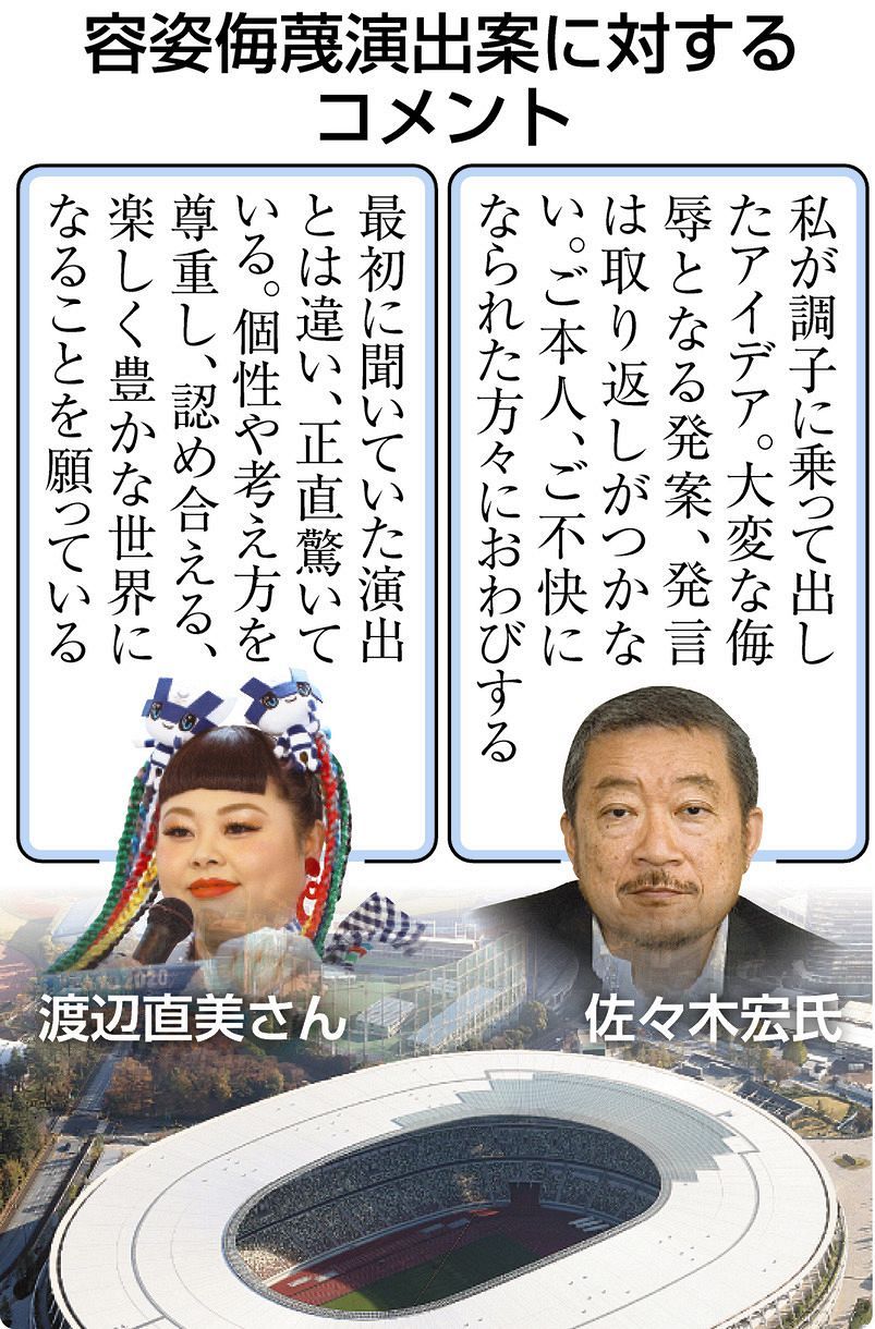 脱・外見至上主義の最前線！世界中で加速するルッキズム反対の波