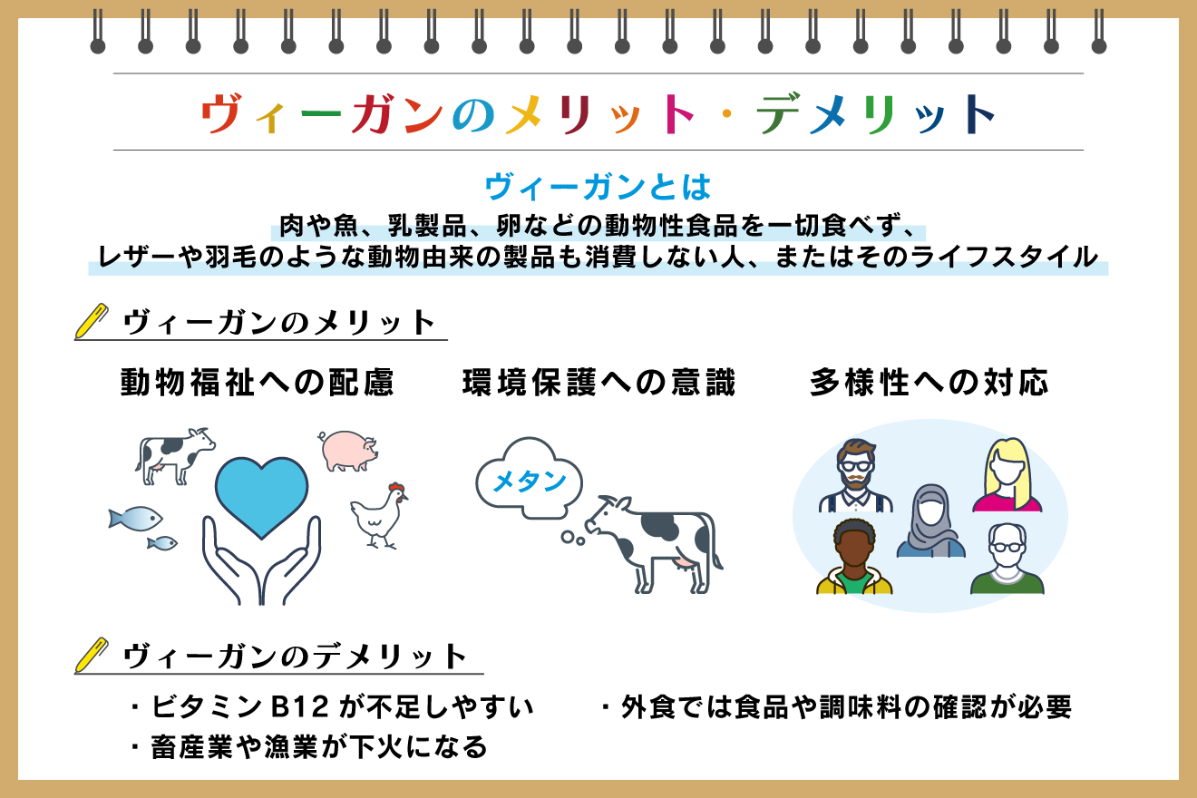 ヴィーガンとは何者か？ベジタリアンとの違いと急増の真相を徹底解剖