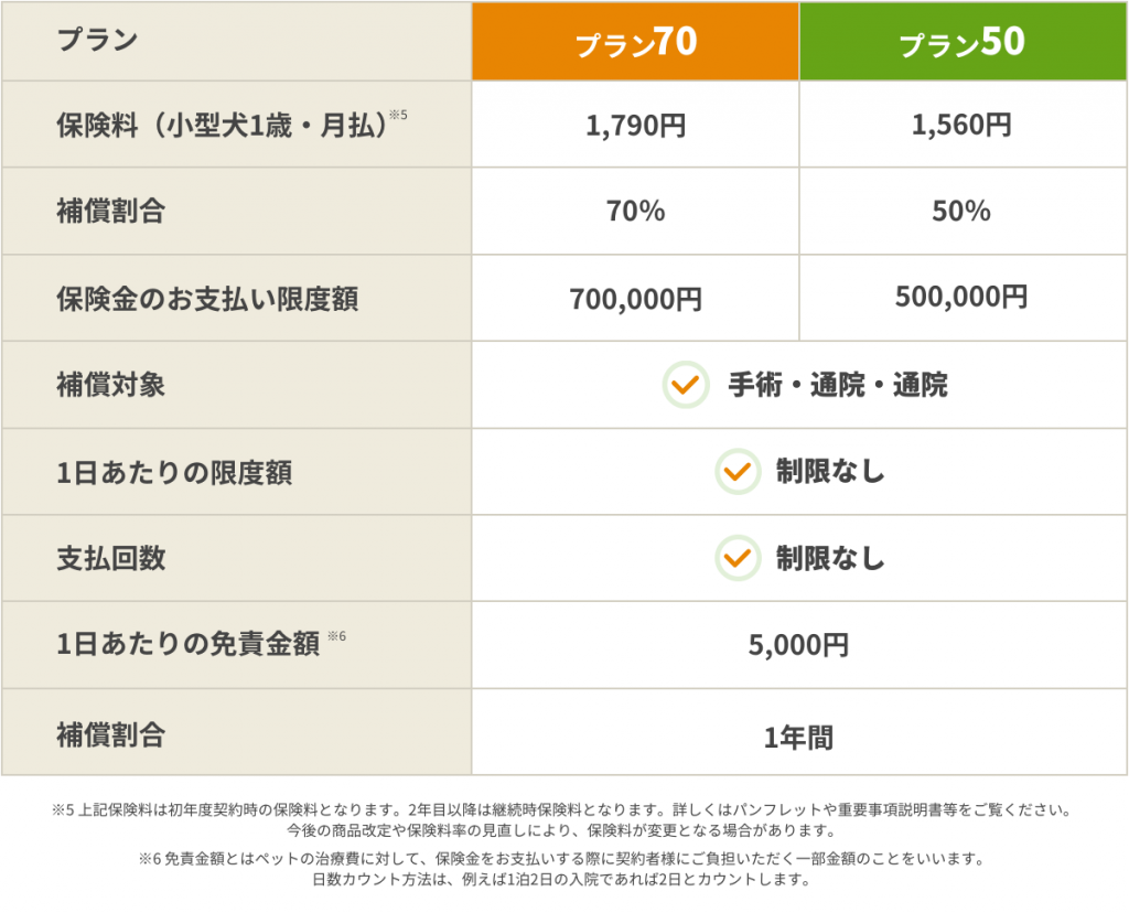 犬のパテラ手術費用は総額いくら？片足・両足の相場と失敗回避術