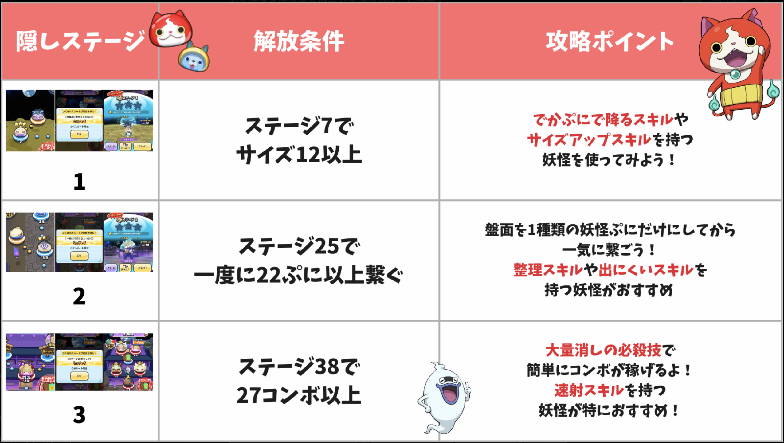 【ぷにぷに】イベント隠しステージ開放条件と裏マップ無課金完全攻略
