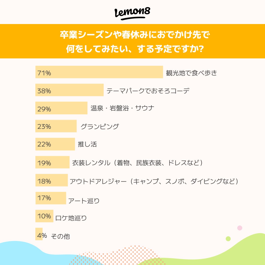 2026年卒業旅行人気ランキング決定版！予算相場と失敗しない選び方