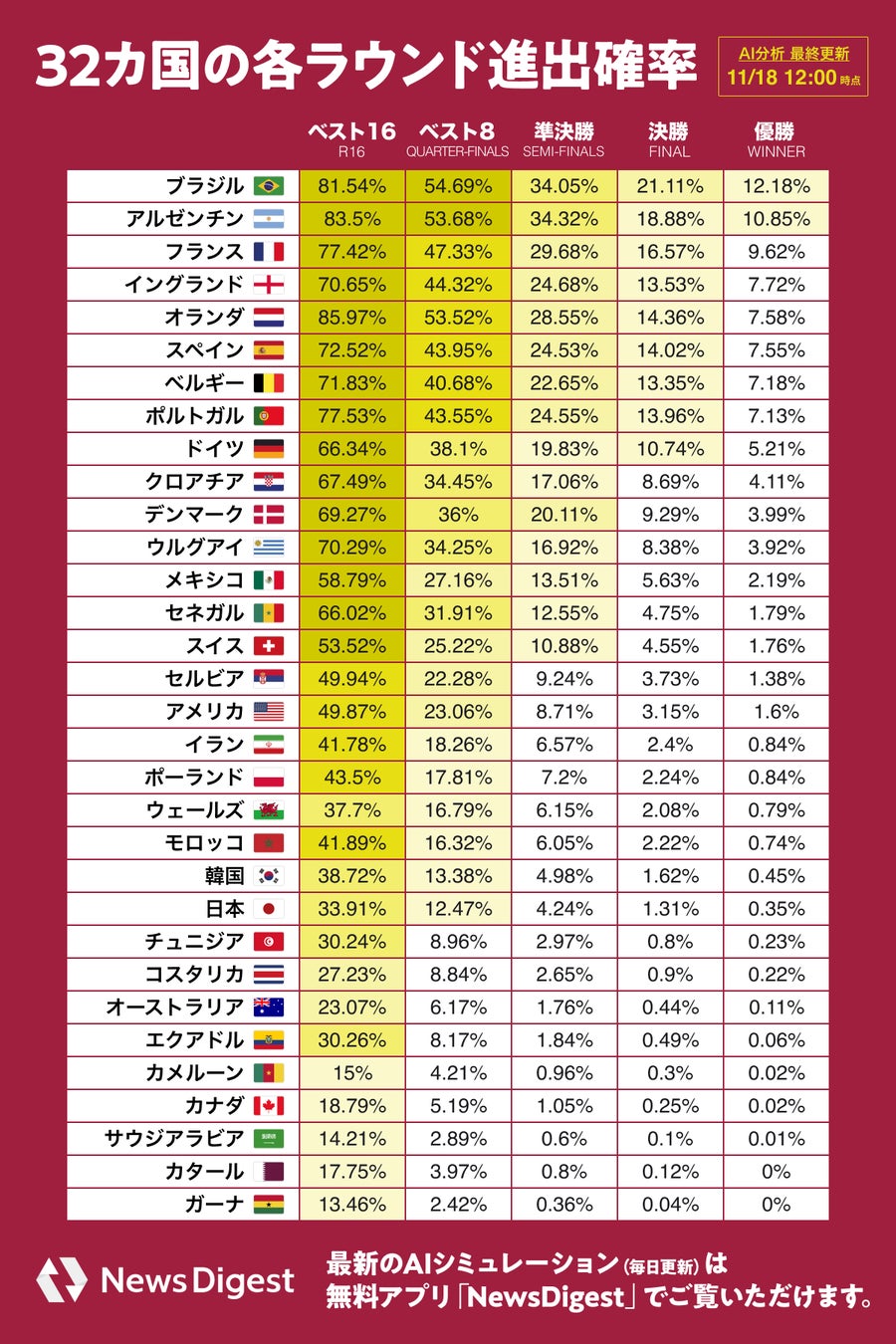 W杯2026優勝予想！最新オッズとAi勝率分析で見えた最強本命国
