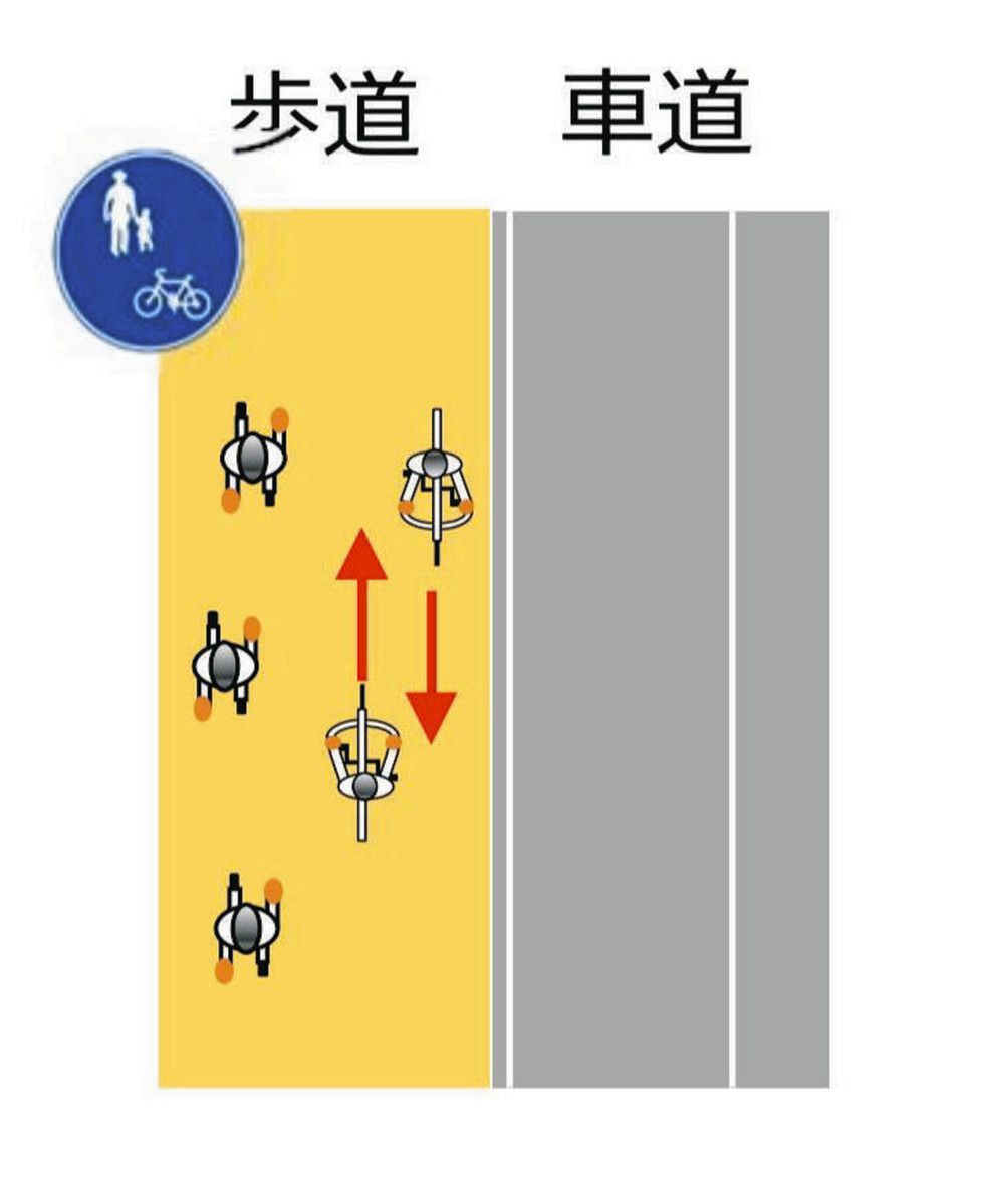 自転車の逆走はなぜ危険？青切符導入で激変する罰則と過失割合の真実